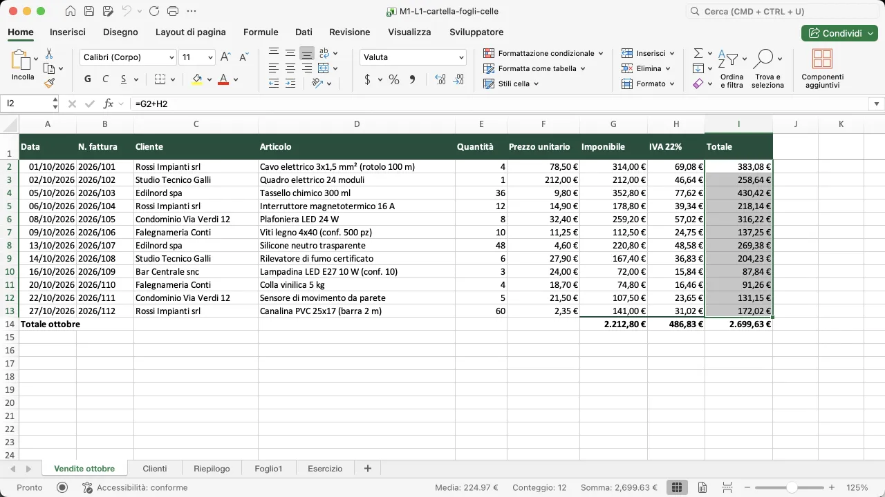 Colonna Totale da I2 a I13 selezionata in Excel; la barra di stato in basso mostra Media 224,97 €, Conteggio 12 e Somma 2.699,63 €